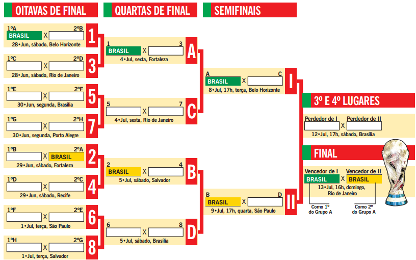 Copa 2014 jogos - Confira os jogos da copa do mundo de 2014